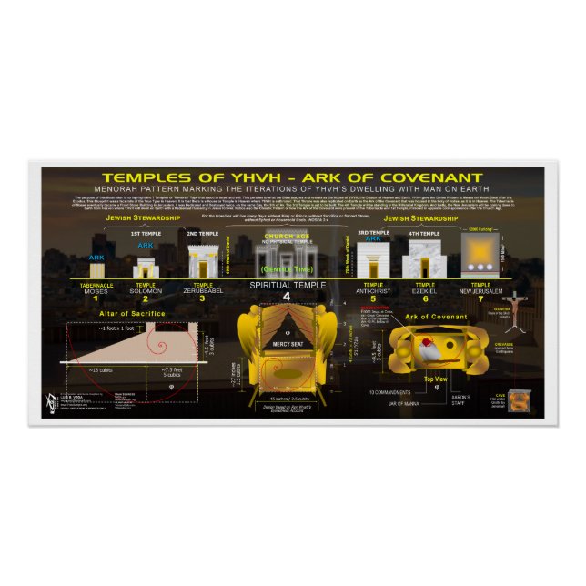 Temples of YHVH Ark of the Covenant Poster (Front)