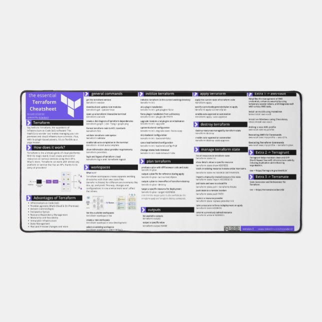 Terraform Cheatsheet - Desk Mat (Front)