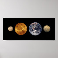 Terrestrial Planet Size Comparisons