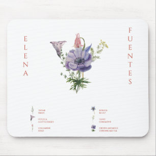 test mouse mat