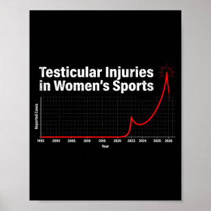 Testicular injuries in womens sports funny graph T Poster