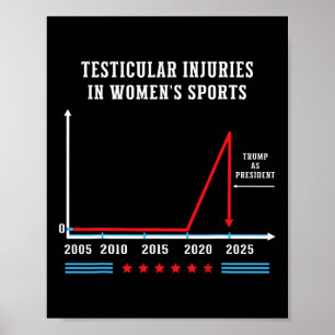 Testicular Injuries In Women's Sports Funny Trump  Poster