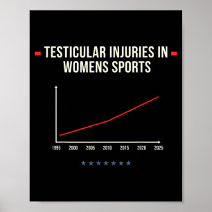Testicular Injuries In Women's Srts Athletic Safet Poster