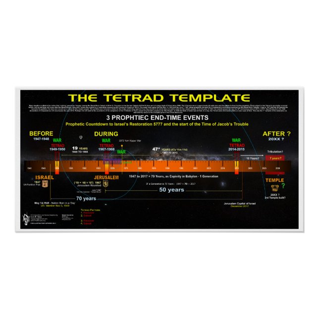 Tetrad Template Poster (Front)