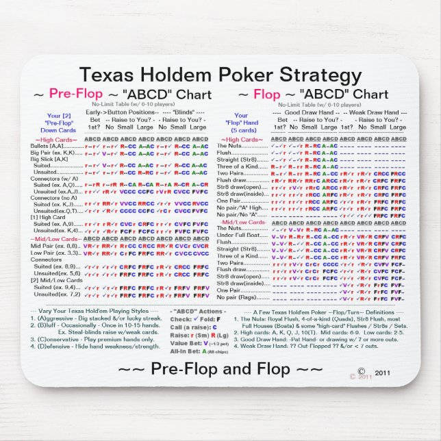 Texas Holdem "Flops" Poker Strategy Mouse Mat (Front)