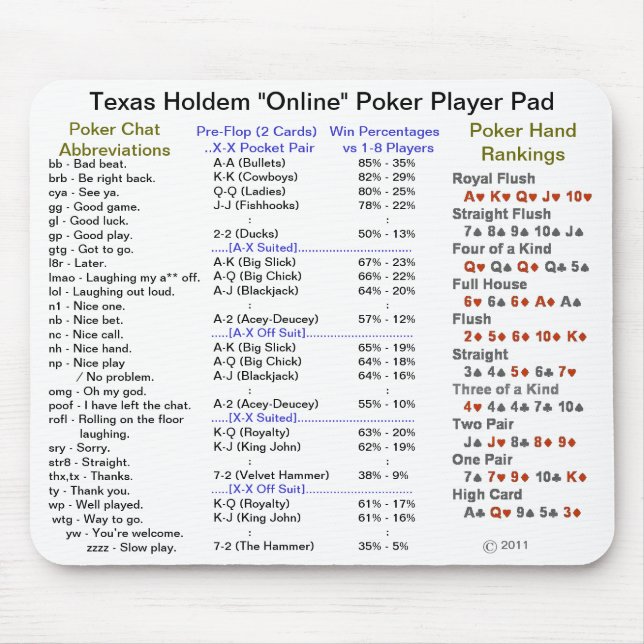 Texas Holdem "Online" Poker Player Pad Mouse Mat (Front)