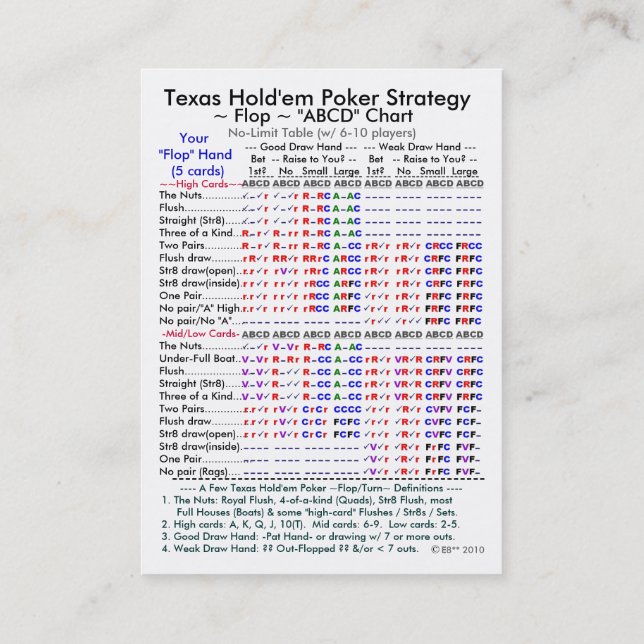 Texas Hold'em Poker Strategy "ABCD" Charts I Business Card (Back)