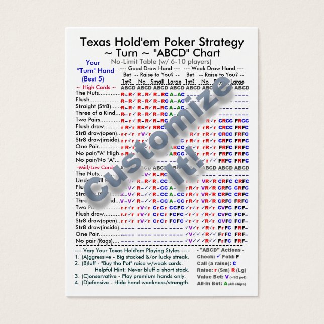 Texas Hold'em Poker Strategy "ABCD" Charts II (Front)