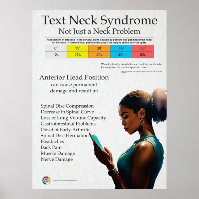 Text Neck Pain Syndrome Chart (Front)