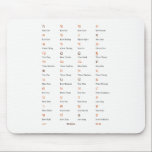 Thai Alphabet Consonant Class Mouse pad<br><div class="desc">Mouse pad with a unique design of all the 44 Thai consonant letters categorised by colour into the three consonant classes, high, middle and low. Not only cool and interesting but also excellent for learning Thai. You rest assured that the content is grammatically correct as it's made by professional native...</div>