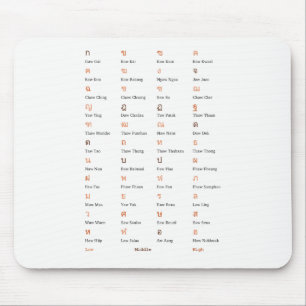 Thai Alphabet Consonant Class Mouse pad