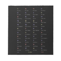 Thai Alphabet Consonant Class Notepad