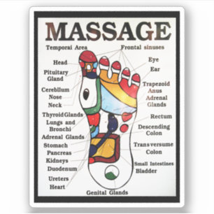 Thai Foot Massage ~ Reflexology map