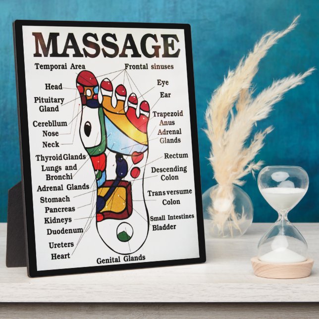 Thai Foot Massage ~ Reflexology map Plaque (Side)