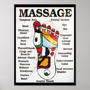 Thai Foot Massage ~ Reflexology map Poster