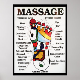 Thai Foot Massage ~ Reflexology map Poster
