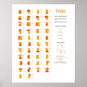Thai Script Consonant Chart, Abstract Art Poster