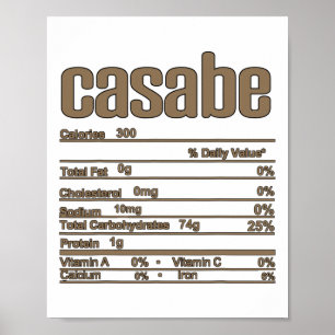 Thanksgiving Christmas Casabe Nutrition Fact Poster