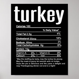 Thanksgiving Christmas Turkey Nutritional Facts Poster