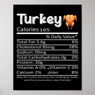 Thanksgiving Christmas Turkey Nutritional Facts Poster