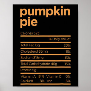 Thanksgiving Nutrition Pumpkin Pie Facts Food Fun  Poster