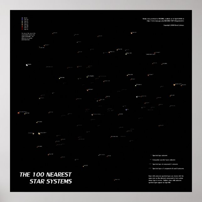 The 100 Nearest Star Systems Poster (Front)