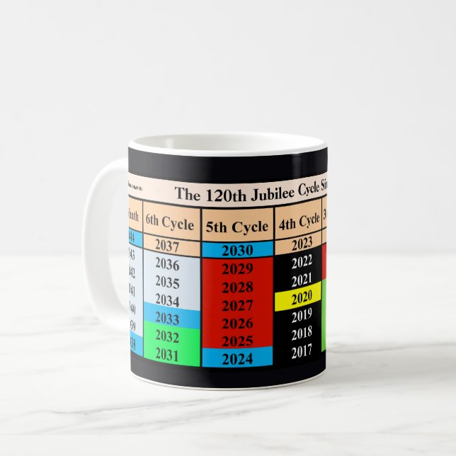 The 120th Jubilee Cycle Since Creation Coffee Mug (Front Left)