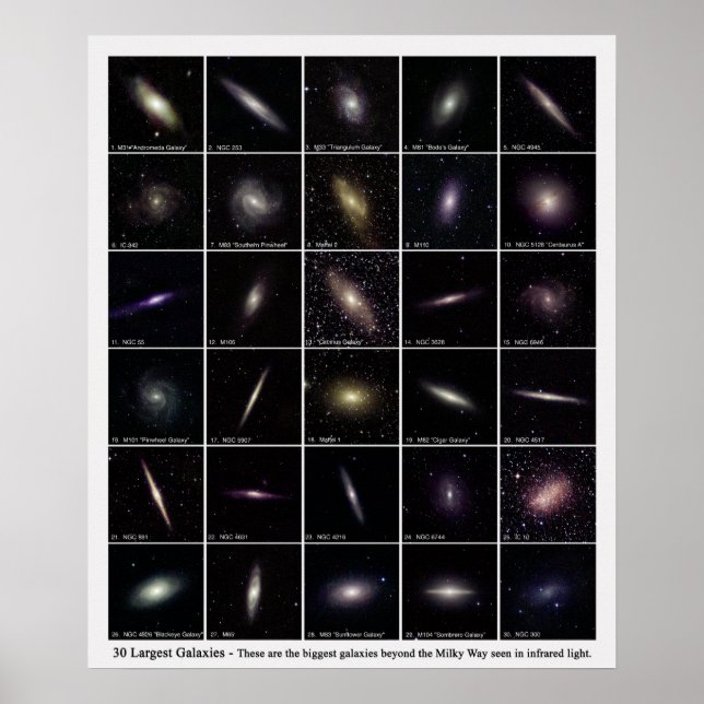 The 30 Largest Galaxies Poster (Front)
