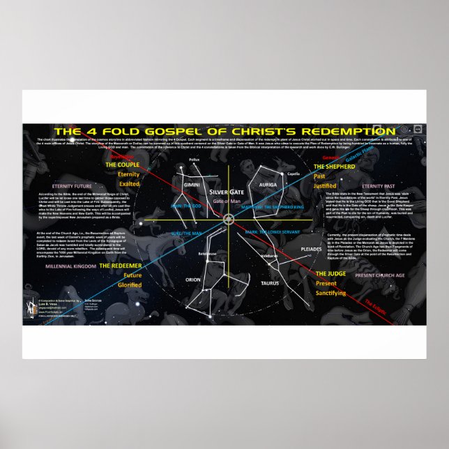The 4 Cosmic Gospel Motifs Poster (Front)