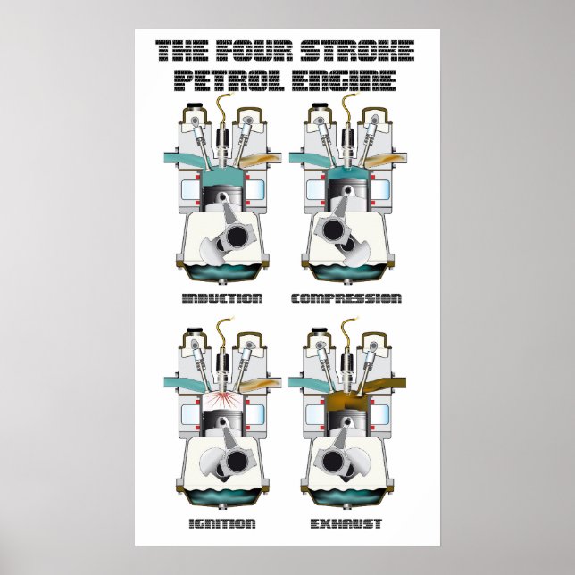 The 4 Stroke Petrol Engine. Poster (Front)