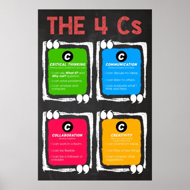 The 4Cs Critical Thinking Poster (Front)
