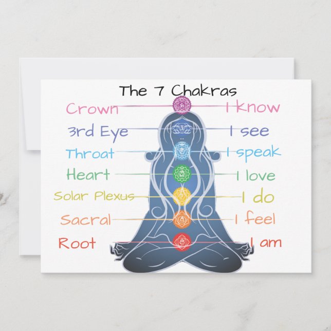 The 7 Chakras (Front)