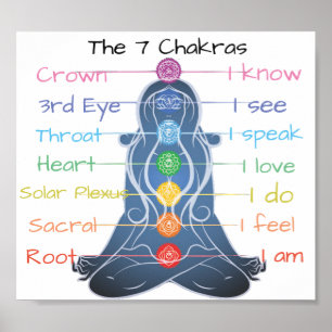 The 7 Chakras Poster