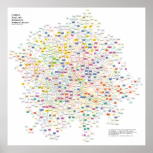 The Acronyms Of Every Physics Experiment, Graphed Poster