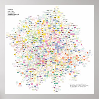 The Acronyms Of Every Physics Experiment, Graphed Poster