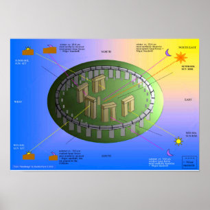 The Alignments of Stonehenge Poster