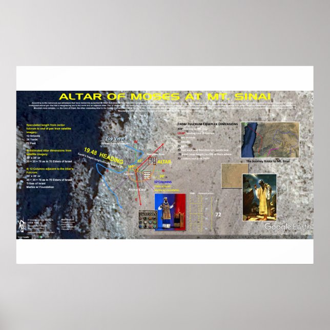 The Altar of Moses - Mt. Sinai Poster (Front)