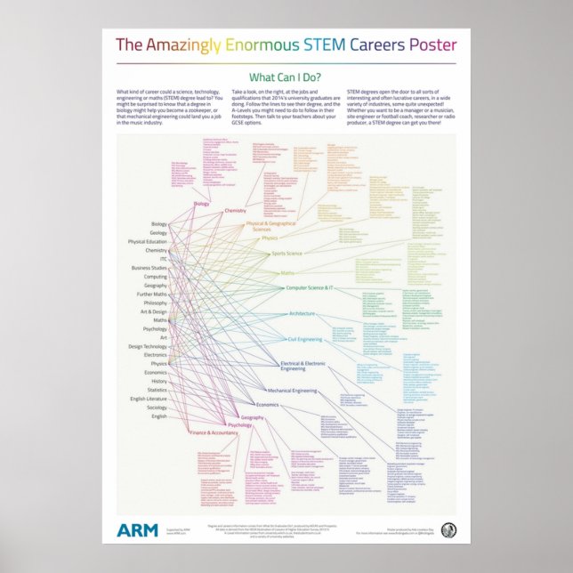 The Amazingly Enormous STEM Careers Poster (Front)