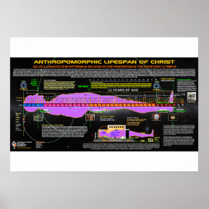 The Anthropomorphic Lifespan of Christ Poster