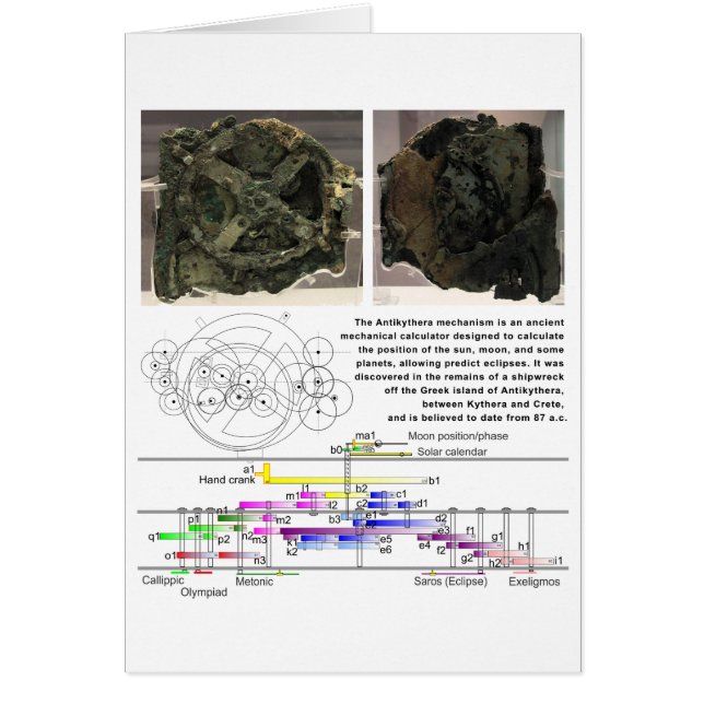 The Antikythera Mechanism Diagram Chart (Front)