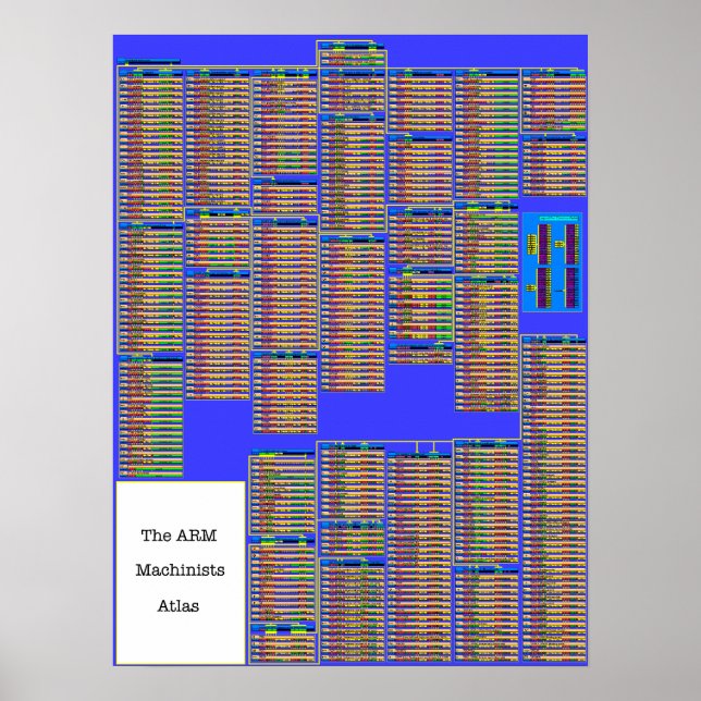 The ARM Machinists ATLAS Poster (Front)