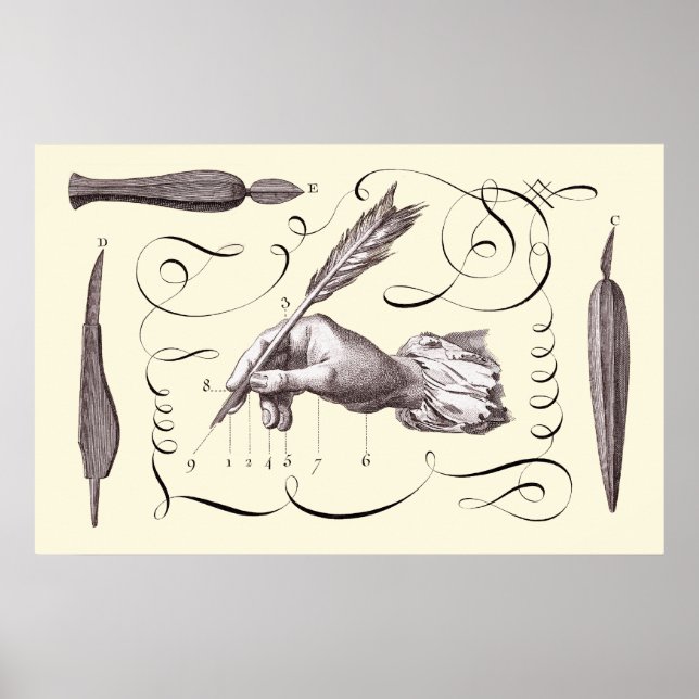 The Art of Writing - L'Art d'Ecrire - Diderot 1765 Poster (Front)