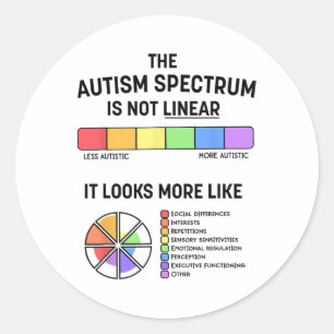 The Autism Spectrum Is Not Linear1  Classic Round Sticker