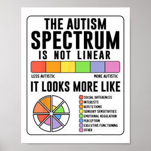 The Autism Spectrum Is Not Linear Autism Awareness Poster