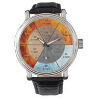 The Balance: Ba Gua, eight trigrams  yin yang TCM 