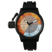 The Balance: Ba Gua, eight trigrams  yin yang TCM 