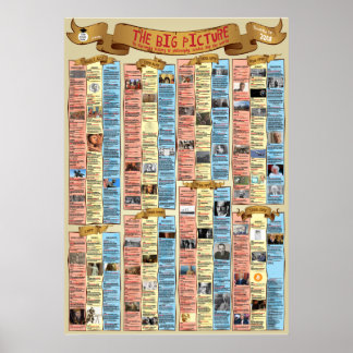 The Big Picture - Poster