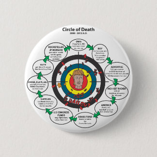 The Circle of Death 6 Cm Round Badge