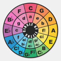 The Circle of Fifths Chart