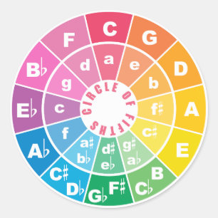 The Circle of Fifths Chart  Classic Round Sticker